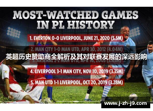 英超历史赞助商全解析及其对联赛发展的深远影响