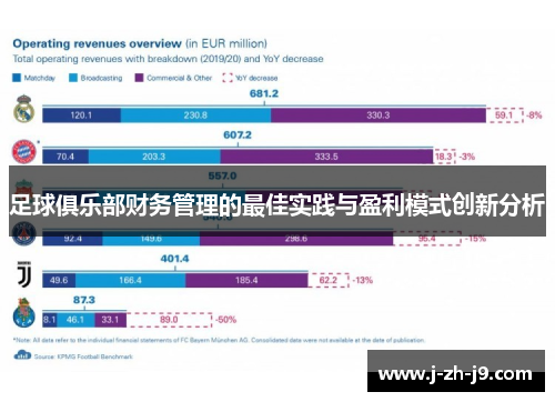 足球俱乐部财务管理的最佳实践与盈利模式创新分析