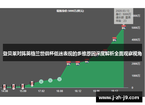 登贝莱对阵英格兰世俱杯低迷表现的多维原因深度解析全面观察视角 登贝莱对阵英格兰世俱杯低迷表现的多维原因深度解析全面观察视角