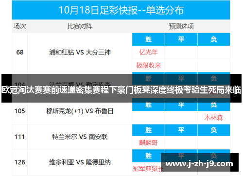 欧冠淘汰赛赛前速递密集赛程下豪门板凳深度终极考验生死局来临 欧冠淘汰赛赛前速递密集赛程下豪门板凳深度终极考验生死局来临