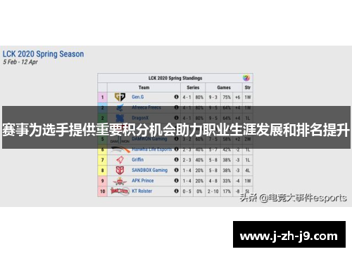 赛事为选手提供重要积分机会助力职业生涯发展和排名提升 赛事为选手提供重要积分机会助力职业生涯发展和排名提升