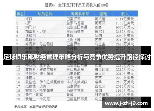 足球俱乐部财务管理策略分析与竞争优势提升路径探讨 足球俱乐部财务管理策略分析与竞争优势提升路径探讨