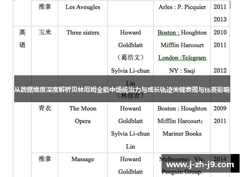 从数据维度深度解析贝林厄姆全能中场统治力与成长轨迹关键表现与比赛影响