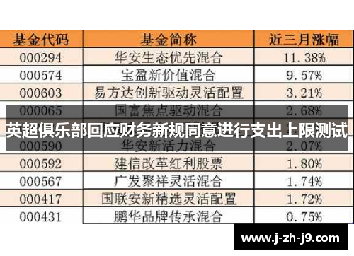 英超俱乐部回应财务新规同意进行支出上限测试 英超俱乐部回应财务新规同意进行支出上限测试
