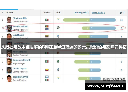 从数据与战术维度解读B席在意甲进攻端的多元贡献价值与影响力评估