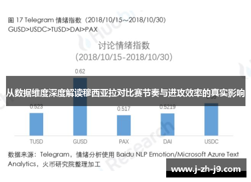 从数据维度深度解读穆西亚拉对比赛节奏与进攻效率的真实影响